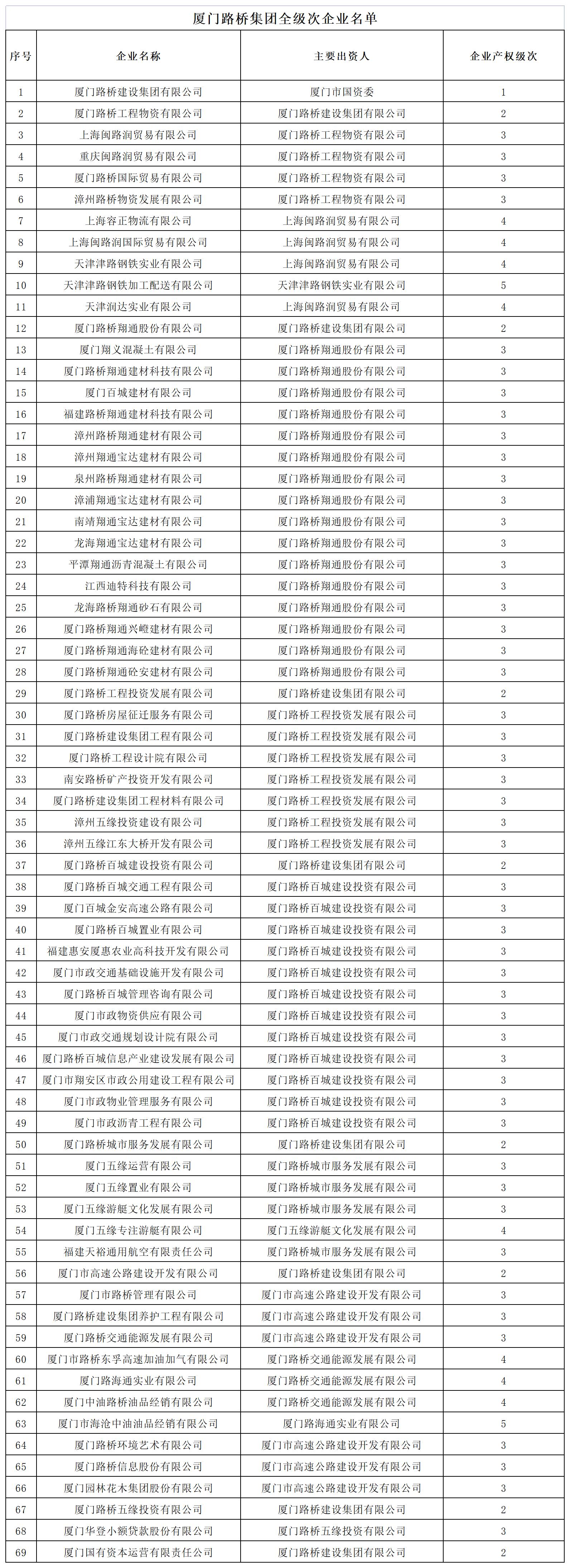 全級次企業(yè)名單_Sheet1.jpg