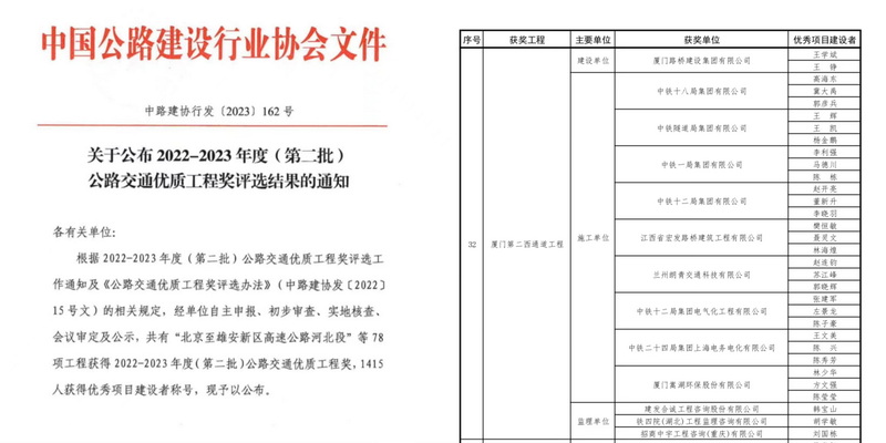 廈門海滄隧道榮獲2022-2023年度（第二批）公路交通優(yōu)質(zhì)工程獎(jiǎng)